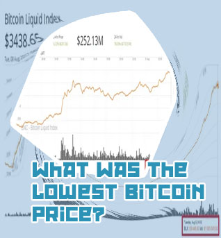 Bitcoin beginning price