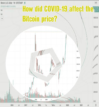 Bitcoin full price history