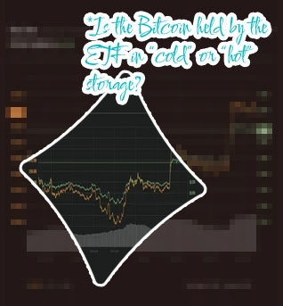 Bitcoin futures chart