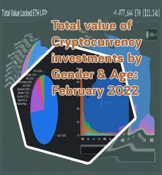 Bitcoin total value