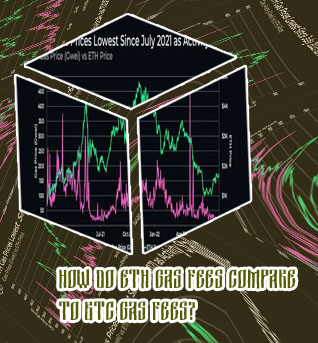 Eth gas extension