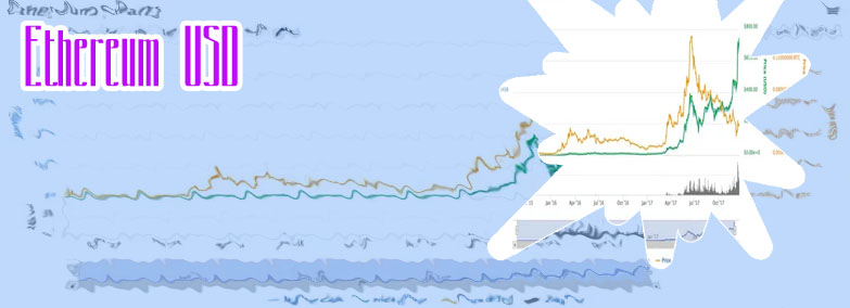 Ethereum price graph