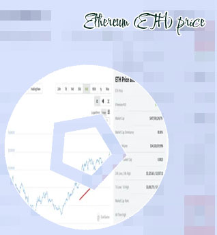 Etherium chart