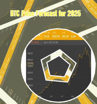 Gdax btc chart live