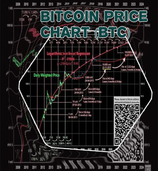Live bitcoin charts