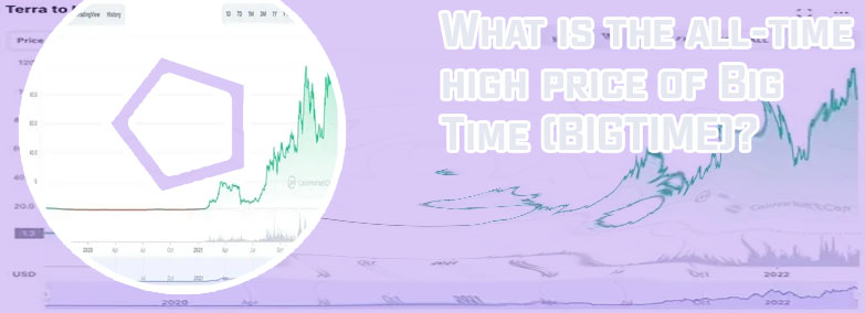 Price of time crypto
