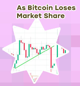 Time crypto chart